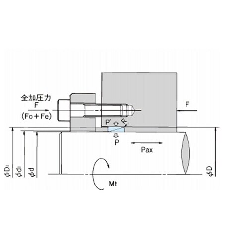 軸締結具 パワーロック ELシリーズ P