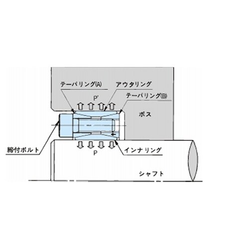 軸締結具 パワーロック ASシリーズ P