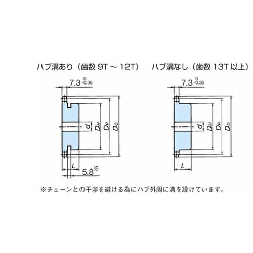 RS40 スプロケット 1Bタイプ RS