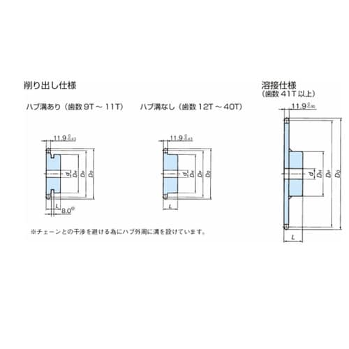 RS60 スプロケット 1Bタイプ RS