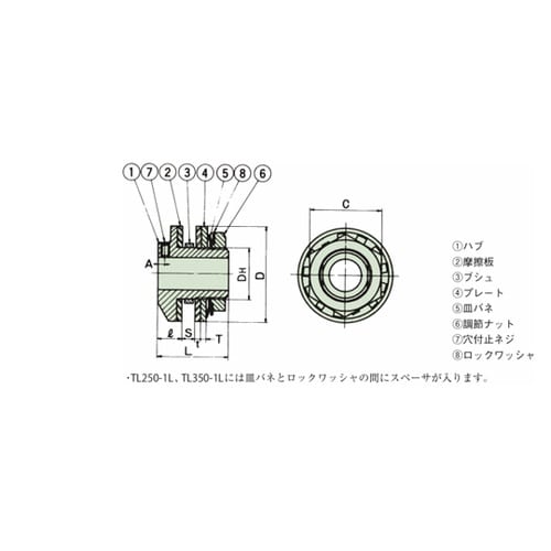 過負荷保護機器(機械式) トルクリミター