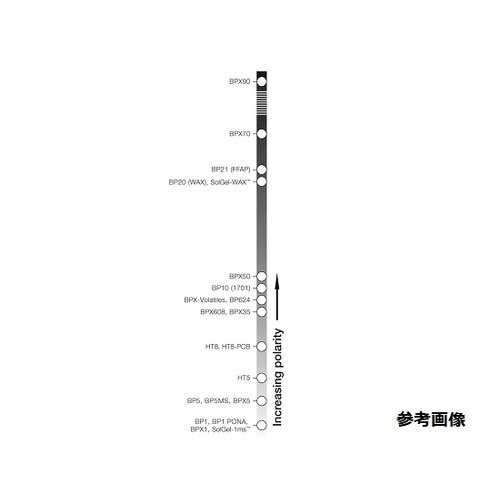 GCキャピラリーカラム 60m×0.32