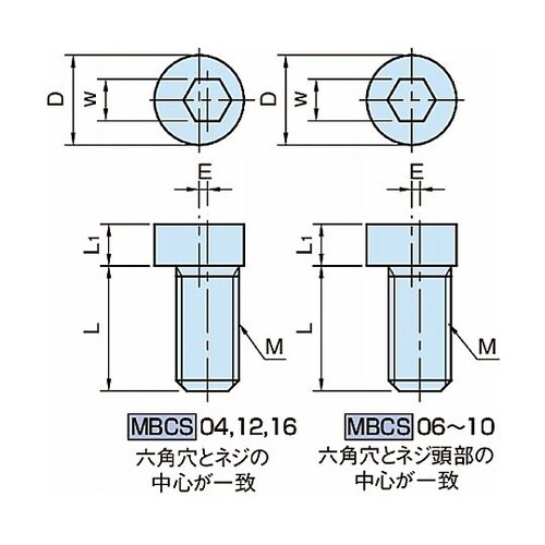 クランプ&ストッパー カムスクリュー M