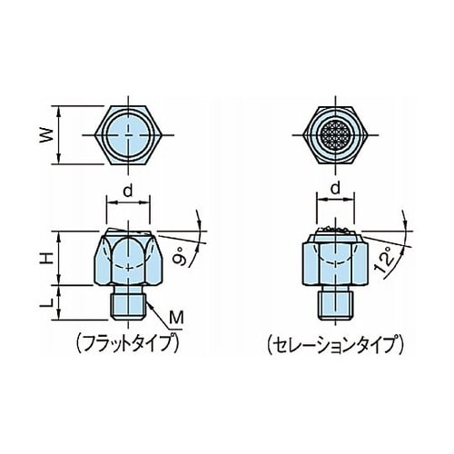 ボルト&ナット ボールエンドボルト BJ