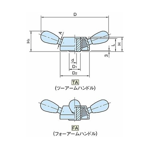 ツーアームハンドル、フォーアームハンドル