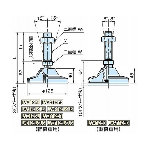 エンプラレベリングパッド LVA125・