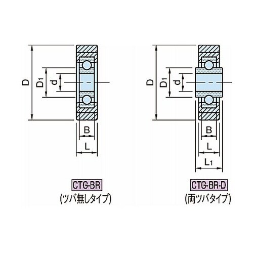 ウレタンローラー(軽荷重タイプ)CTG−