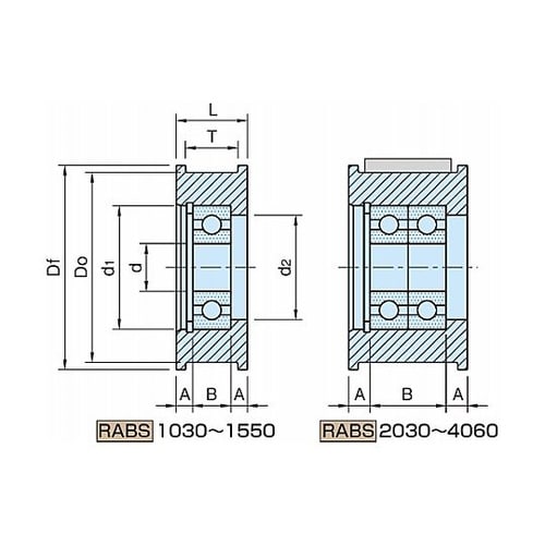 平ベルト従動ローラー RABS RABS