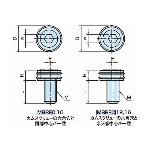 クランプ&ストッパー ラウンドフィックス