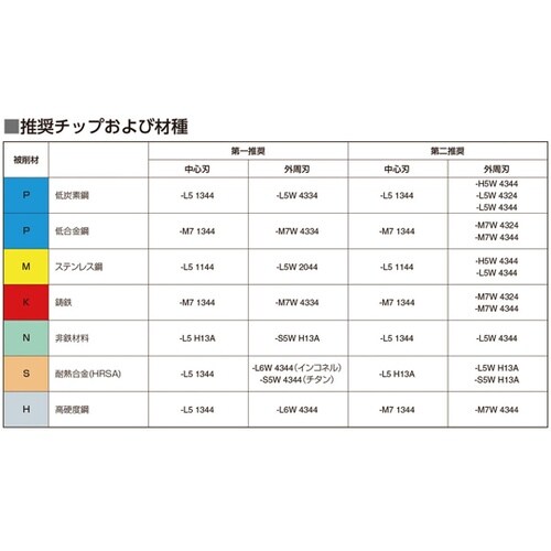 コロドリルDS20 【F】 DS20−D