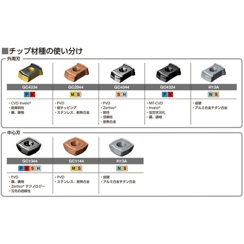 コロドリルDS20 【F】 DS20−D
