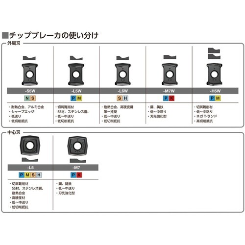 コロドリルDS20 【F】 DS20−D