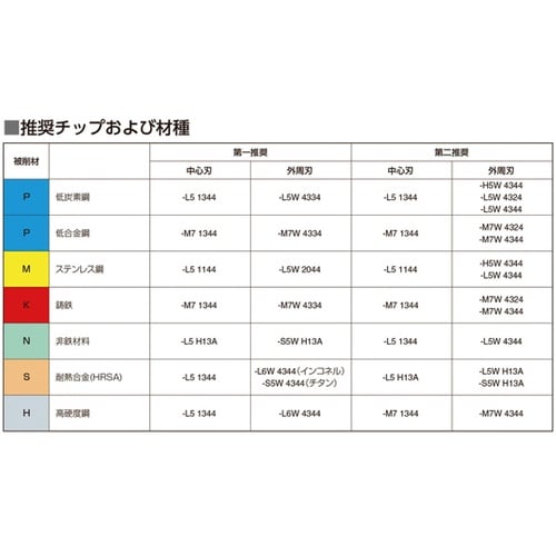 コロドリルDS20 【F】 DS20−D