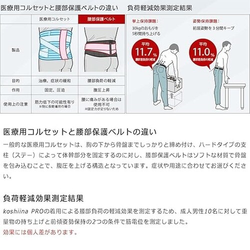 作業用腰部保護ベルトkoshiina PRO 3L