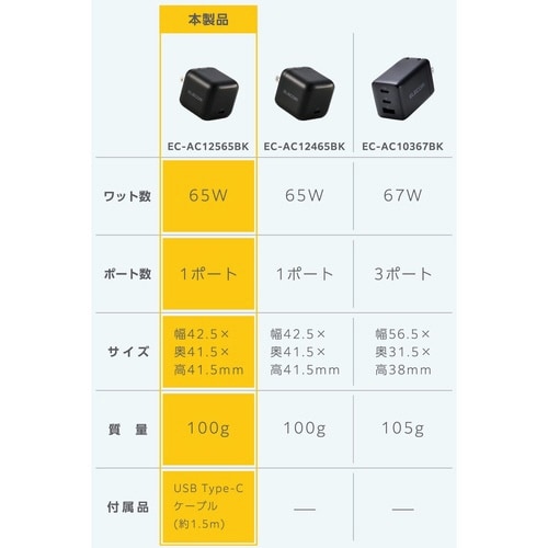 65W USB−C 充電器 PD ケーブル付 黒