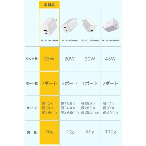 USB−C充電器 33W 2ポート 白