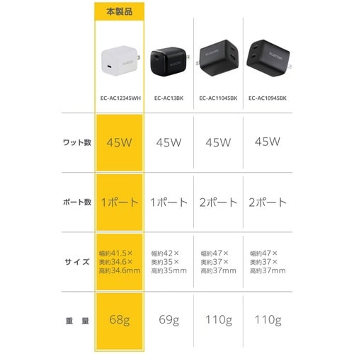 45W USB−C充電器 コンパクト 白