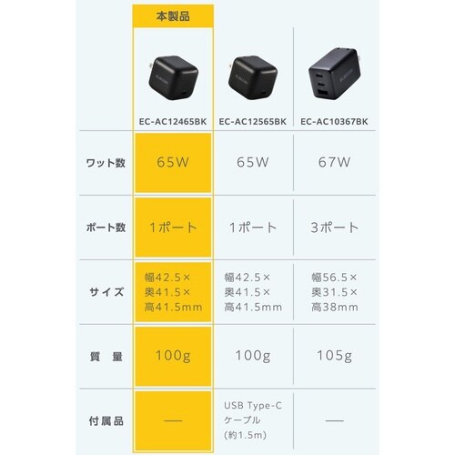 65W USB−C 充電器 PD 折畳 黒