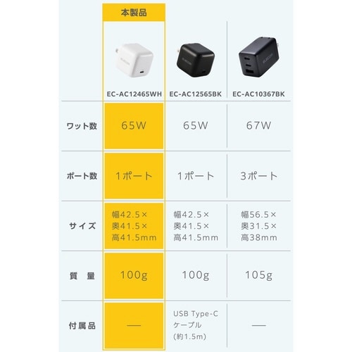 65W USB−C 充電器 PD 折畳 白