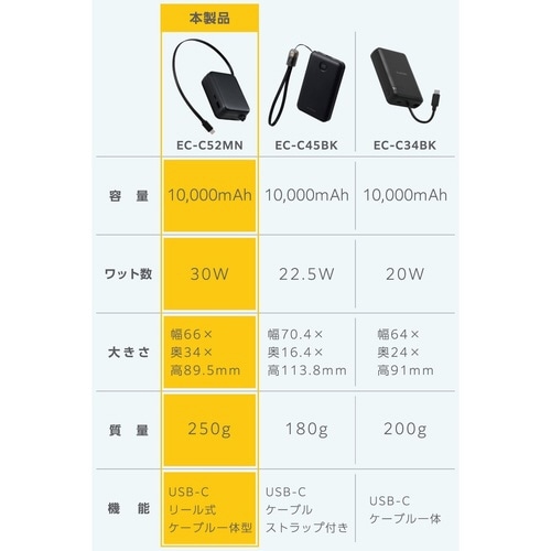 巻取りモバイルバッテリー 30W 青