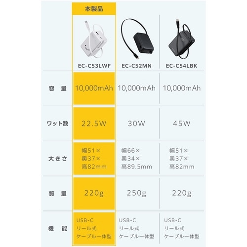 巻取りモバイルバッテリー 22.5W 残量表示 顔