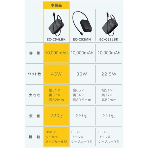 巻取りモバイルバッテリー 45W 残量表示 黒