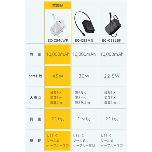 巻取りモバイルバッテリー 45W 残量表示 顔