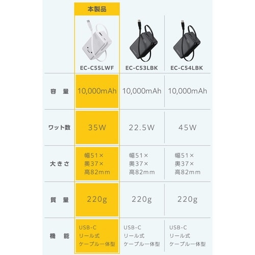 モバイルバッテリー 10000mAh ケーブル 顔