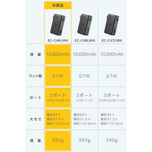 10000mAh一体型バッテリー PD30W 紺