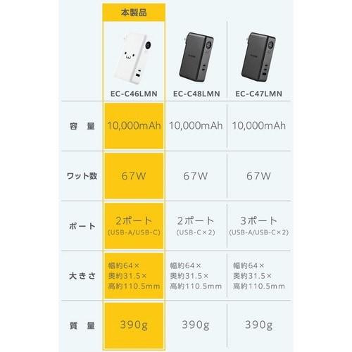 10000mAh一体型バッテリー PD30W 顔