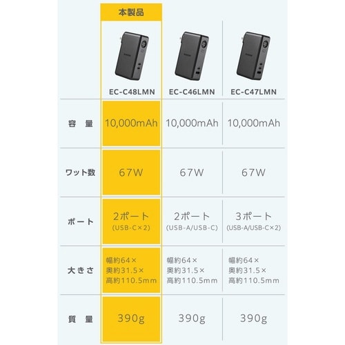 10000mAh一体型バッテリー PD30W 紺