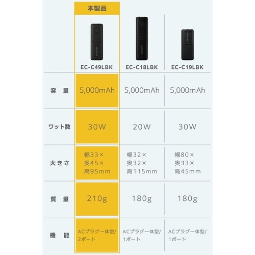 5000mAh一体型バッテリー PD20W 黒