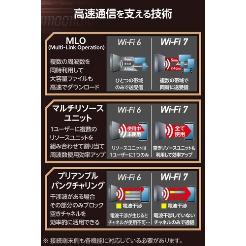 Wi−Fi7ルーター 2.5G 黒