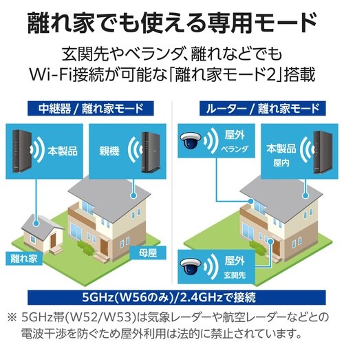 Wi−Fi6ルーター IPv6 ブラック