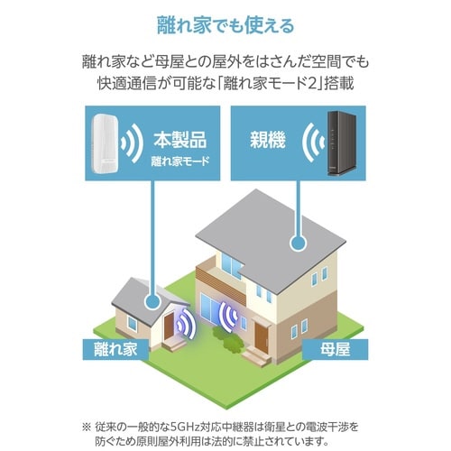 Wi−Fi6中継器 AX3000 ホワイト