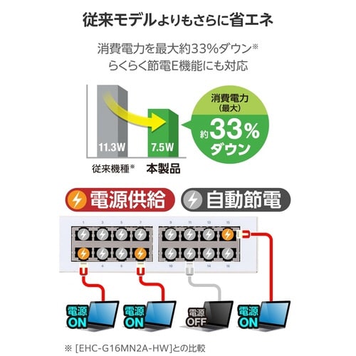 16ポートギガハブ 金属静音 白