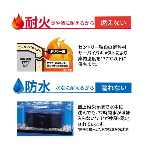 ポータブル1時間耐火・防水保管庫CFW30200
