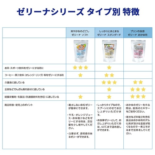 ゼリーナ (ゼリー調整食品) スタンダード
