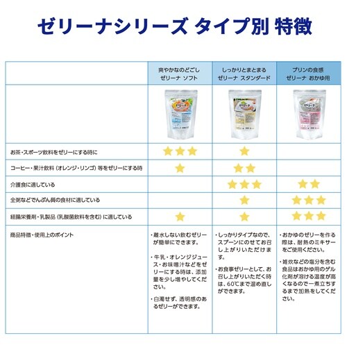 400g ゼリーナ おかゆ用タイプ