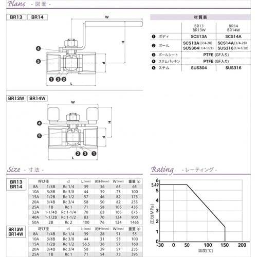 BR14Wボールバルブ1B 25A