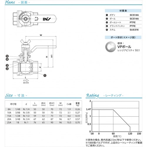 ニードルバルブ 1B 25A