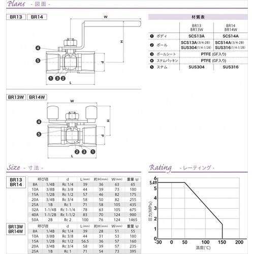 BR13ボールバルブ2B 50A 紺