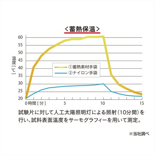 JW−231 パイルソックス先丸 2足GY