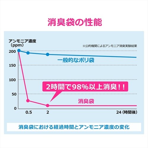 サニタリーボックスフルセット