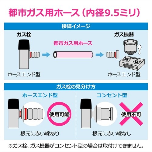 ガスホース(都市ガス9.5ミリ用)1.0m 10本