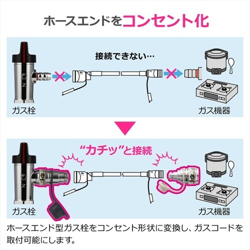 ガスコードタケノコ接続用セット