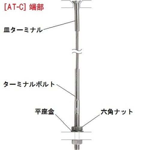 AK15052 皿ターミナル