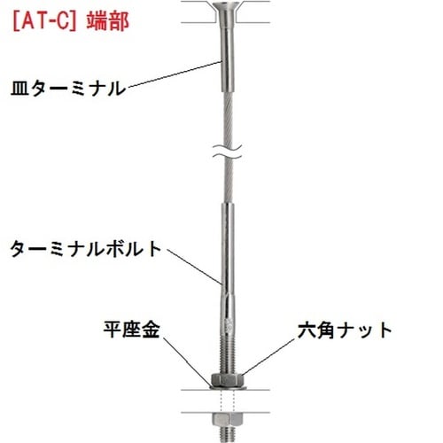 AK15053 皿ターミナル
