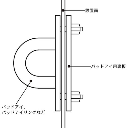 AK16083 パッドアイ用裏板