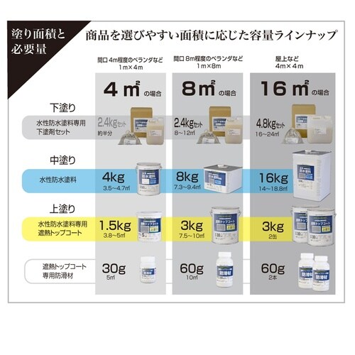 水性防水塗料専用中塗り8Kgホワイト